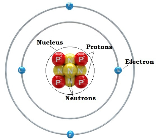 Atom Image